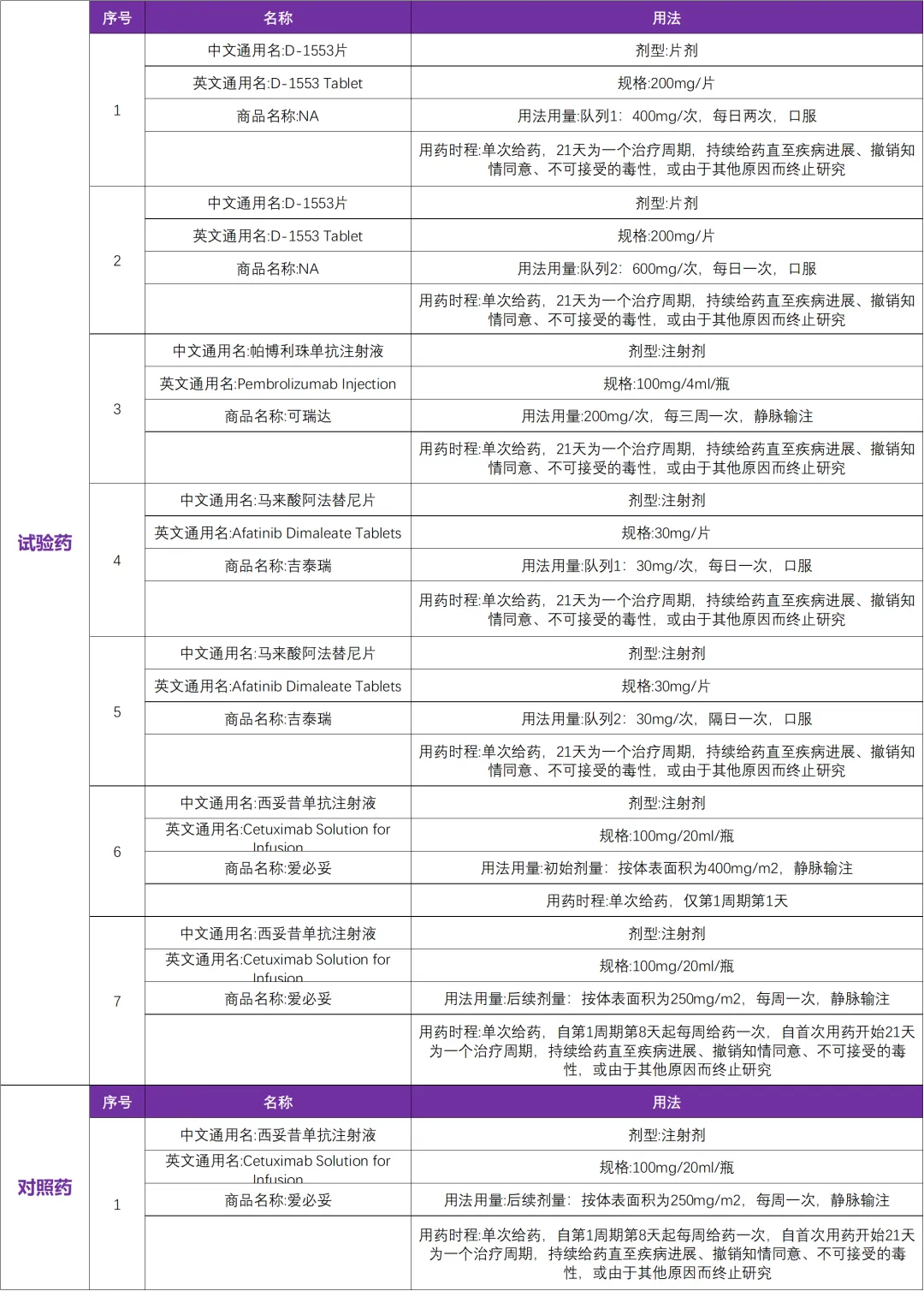 有关肺癌KRAS G12C突变的在研临床研究@陆舜教授 I 上海市胸科医院及全国28家参研医院