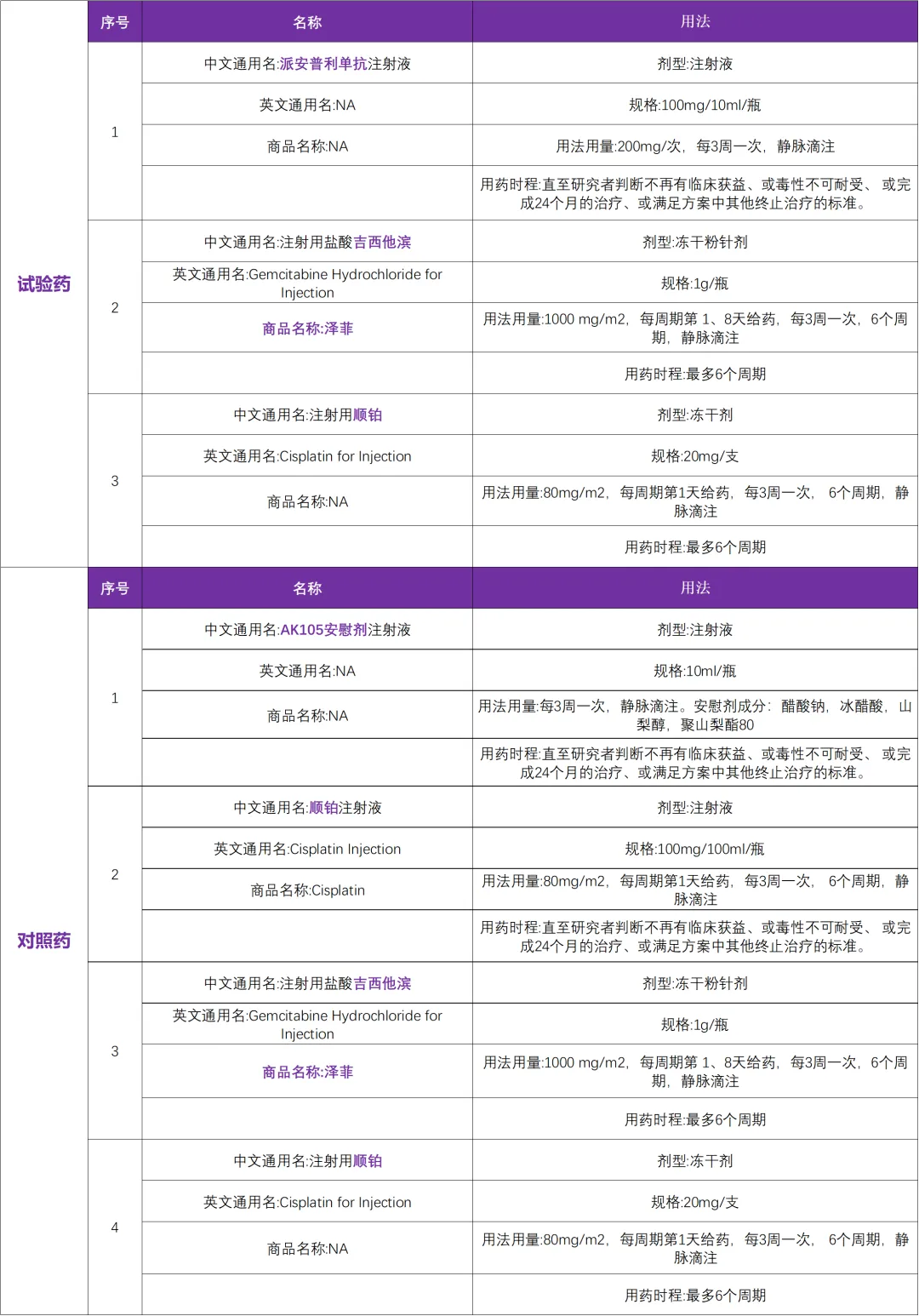 已上市药物派安普利单抗在全球启动鼻咽癌临床研究@浙江省肿瘤医院及全国37家参研医院