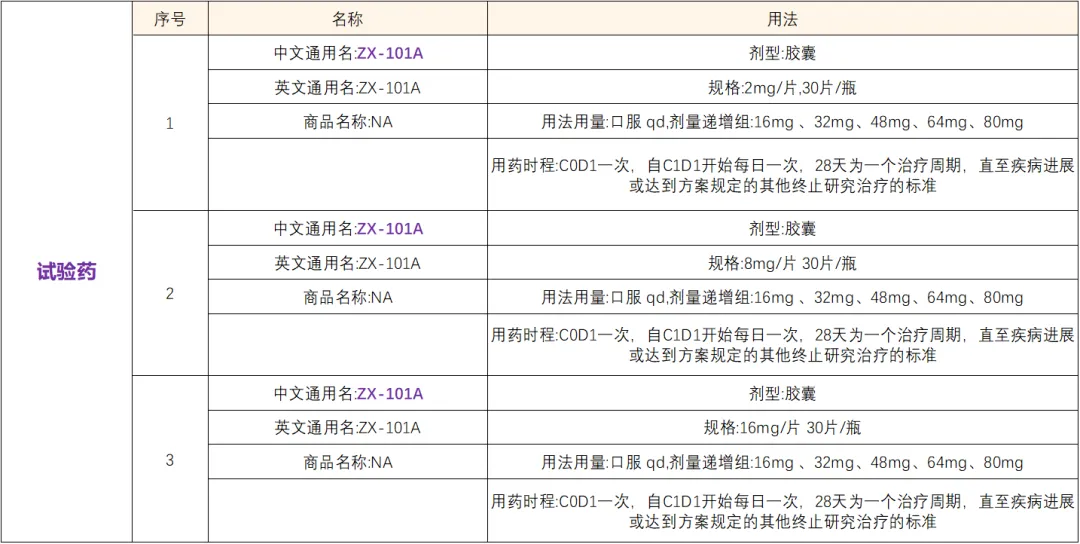 招募淋巴瘤患者@华中科技大学同济医学院附属协和医院及全国31家医院