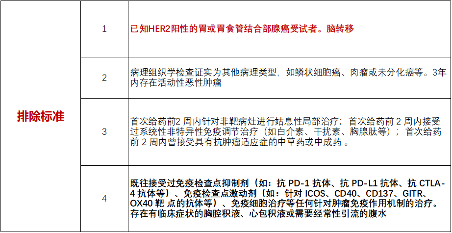 招募胃癌患者@北京大学肿瘤医院及全国127家医院#康方生物