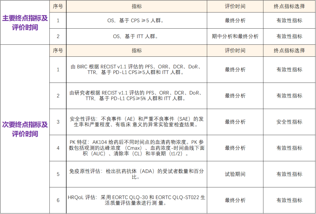 招募胃癌患者@北京大学肿瘤医院及全国127家医院#康方生物