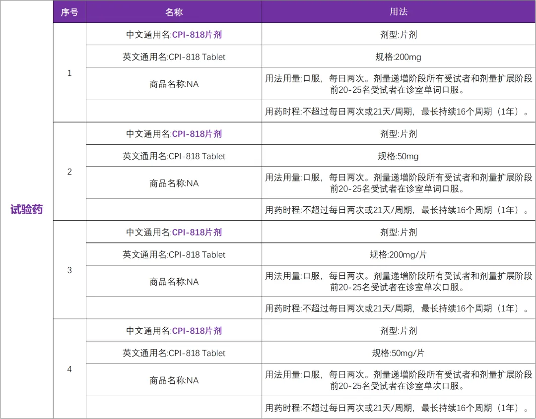 【免费临床】全球首个进入临床阶段的ITK抑制剂启动T细胞淋巴瘤国际临床研究@北京大学肿瘤医院及全国 9 家参研医院