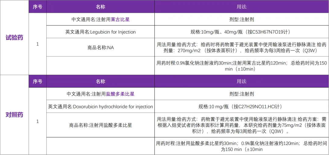 新型的蒽环类抗肿瘤药莱古比星在国内启动软组织肉瘤临床研究@上海市第六人民医院及全国 21 家参研医院