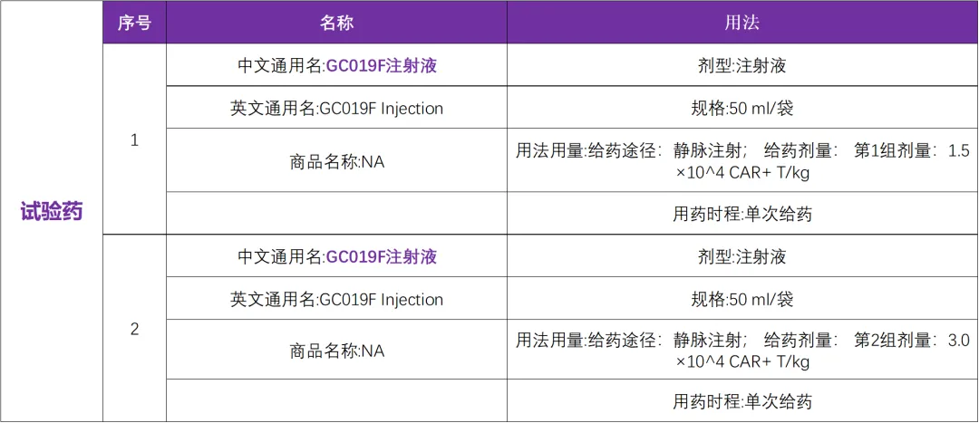 【免费临床】有关CAR-T启动急性B淋巴细胞白血病临床研究@北京大学第三医院及中国人民解放军总医院第五医学中心