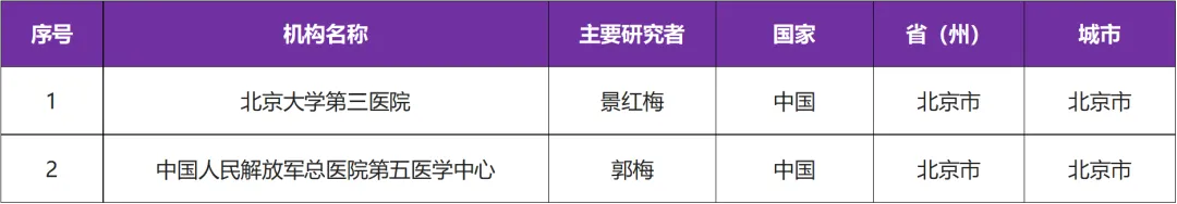 【免费临床】有关CAR-T启动急性B淋巴细胞白血病临床研究@北京大学第三医院及中国人民解放军总医院第五医学中心