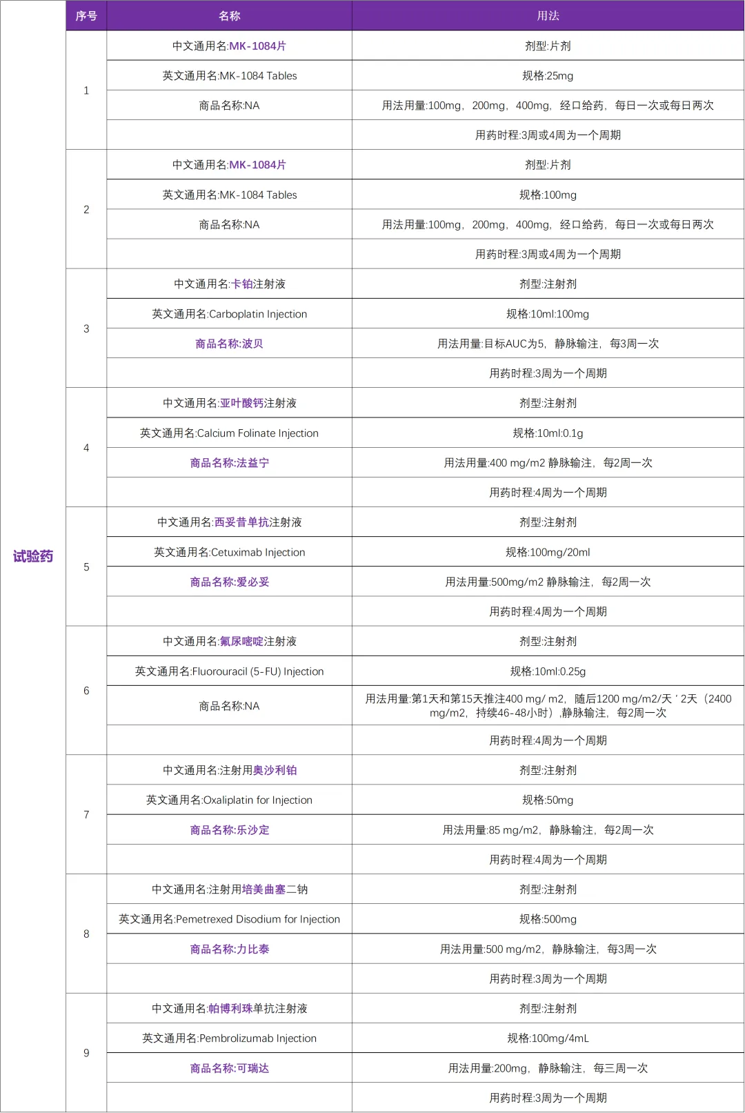 默沙东研发的KRAS G12C抑制剂 I 国内启动肺癌临床研究@上海市胸科医院及全国8家参研医院