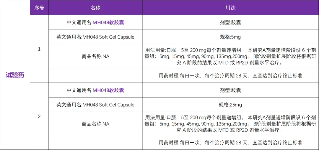 有望解决BTK耐药问题的创新药MH048启动国内临床研究@浙江大学医学院附属第一医院及全国4家参研医院