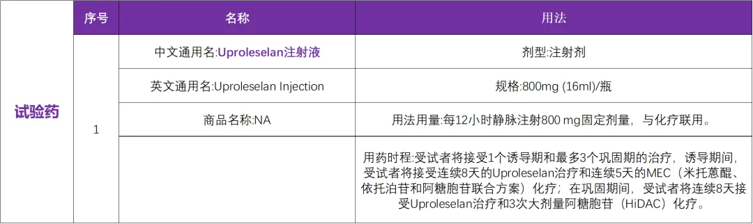 美国FDA授予Uproleselan治疗成人复发或难治性急性髓系白血病突破性疗法认定@中国医学科学院血液病医院及全国4家参研医院