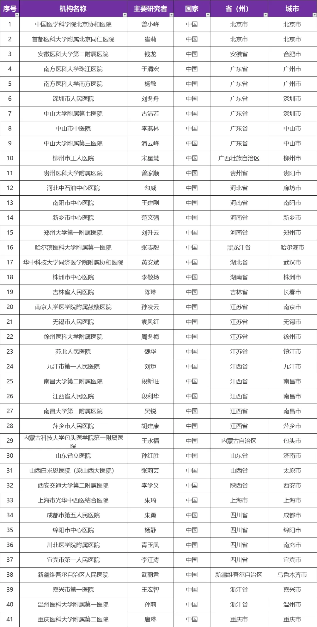 放射学阴性中轴型脊柱关节炎 新药！IL-17A抑制剂由北京协和曾小峰主任带头研究