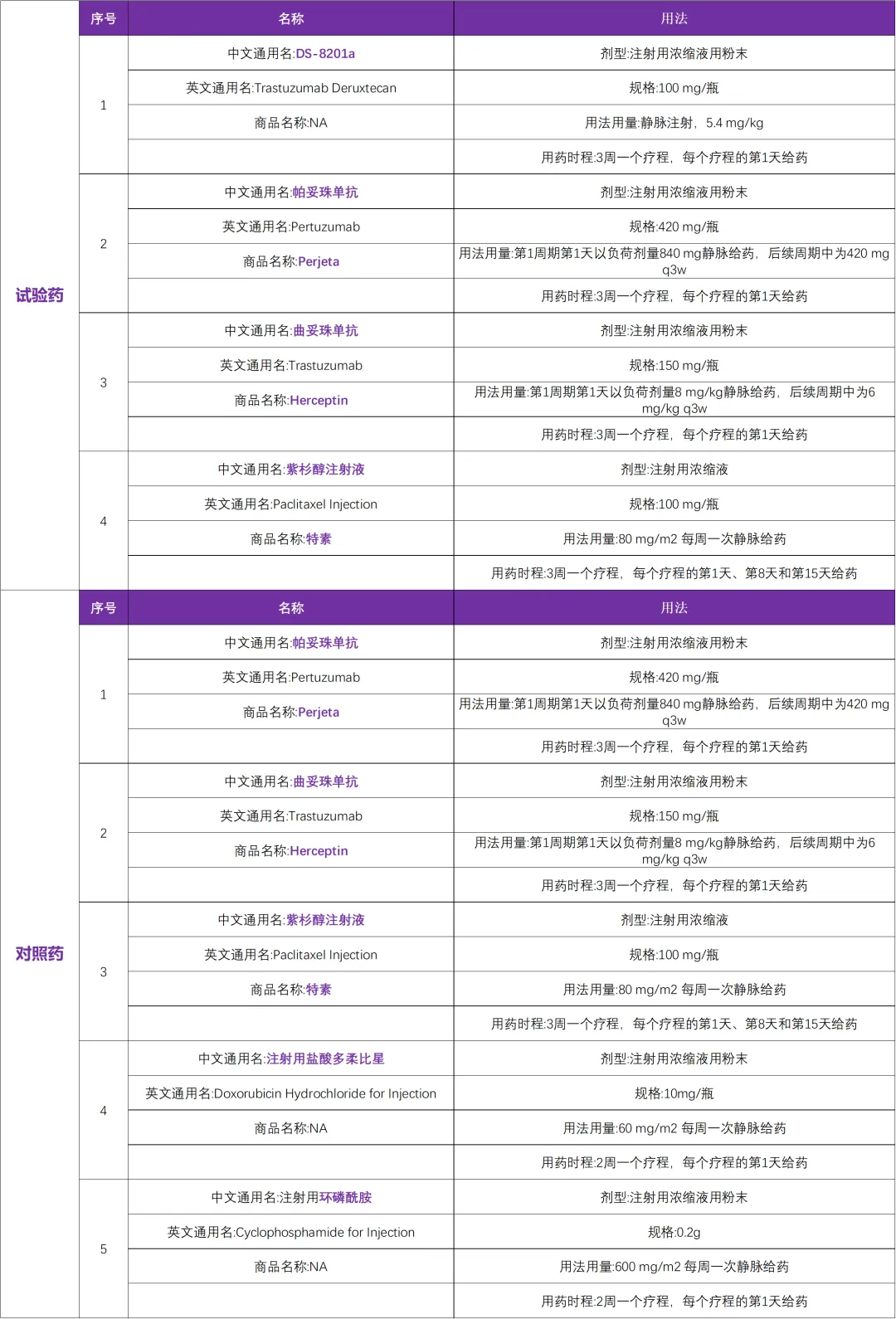 已上市药物DS8201靶向药在国内启动早期乳腺癌临床研究@复旦大学附属肿瘤医院及全国19家参研医院