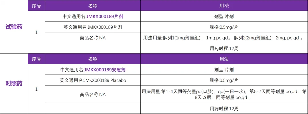 有关溃疡性结肠炎的II期临床研究JMKX000189片@陈旻湖教授 I 中山大学附属第一医院及全国４２家参研医院