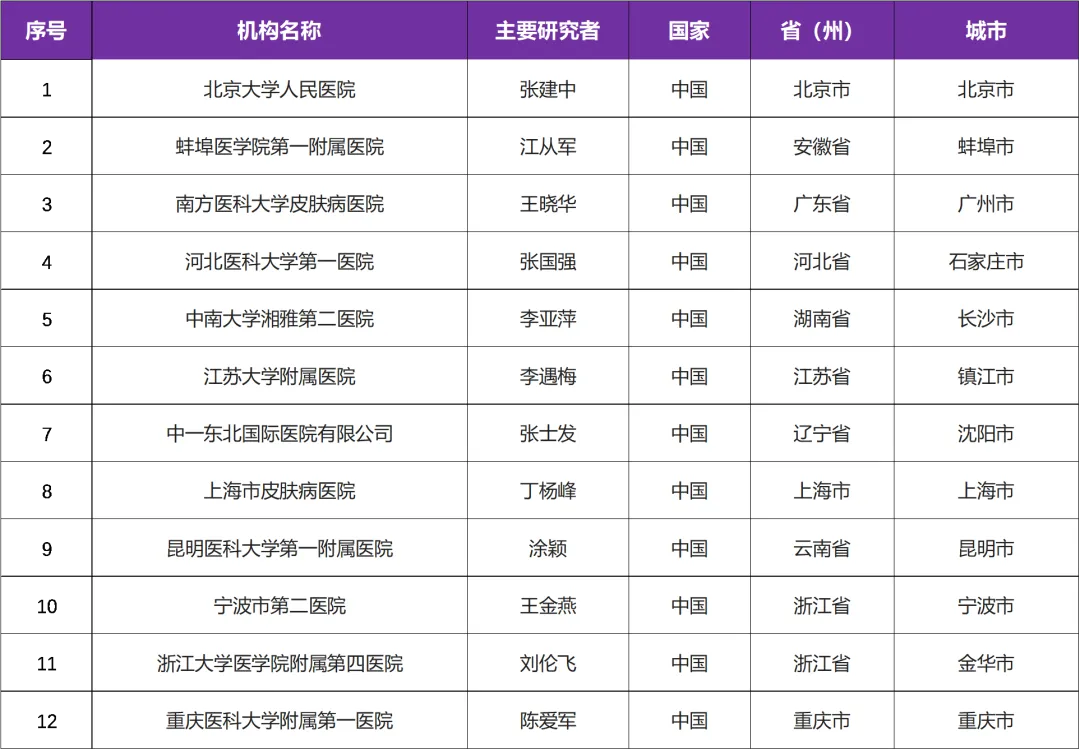 有关白介素17生物制剂 I 俄罗斯已上市药临床研究@张建中教授 I 北京大学人民医院及全国12家参研医院