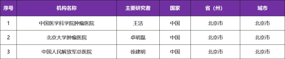 关于实体瘤TSN084片启动临床招募@王洁教授I中国医学科学院肿瘤医院及全国3家参研医院