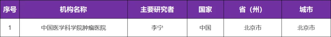 CG001419在NTRK基因异常的局部晚期/转移性成人实体瘤I由中国医学科学院肿瘤医院李宁教授发起研究